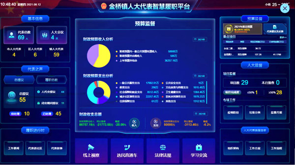 上海浦東金橋鎮(zhèn)：智慧平臺讓代表履職更高效