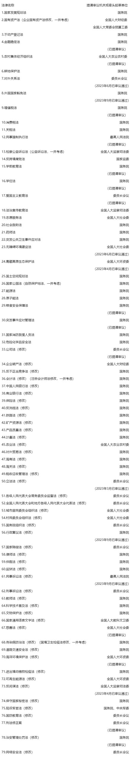 十四屆全國(guó)人大常委會(huì)立法規(guī)劃